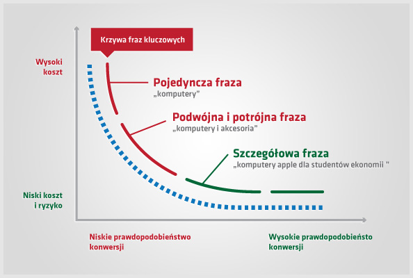 long_tail_graph